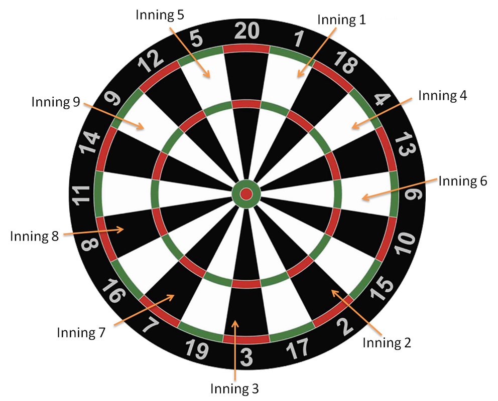 What are the rules for baseball darts?